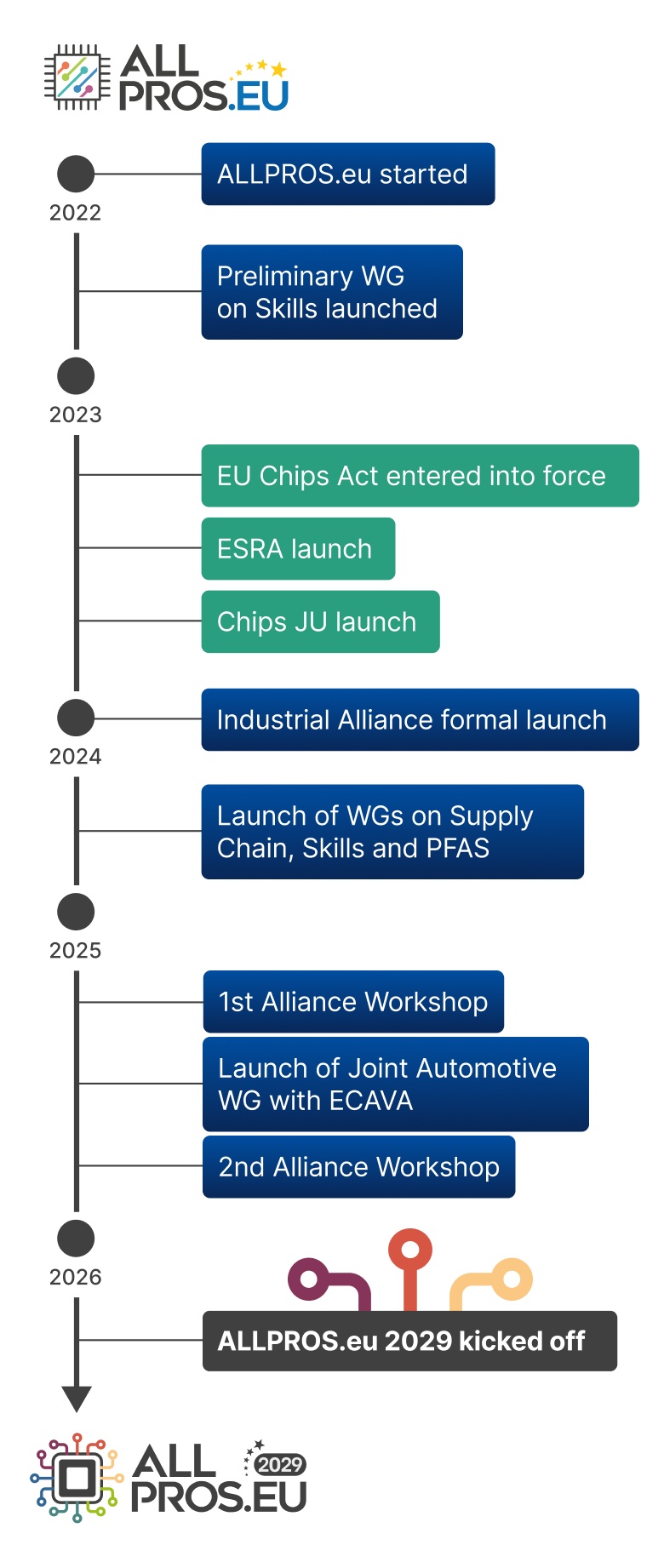 Timeline Website Apr2026 mobile