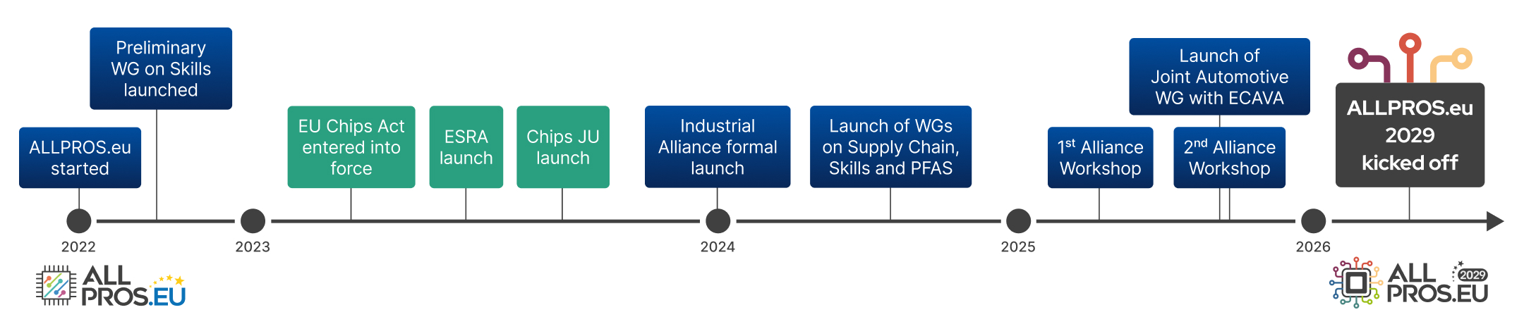 ALLPROS 2029